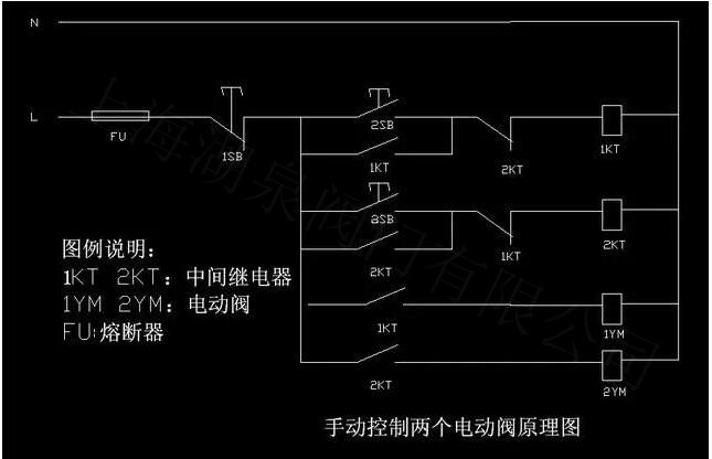 電動(dòng)閥門(mén)怎么接線