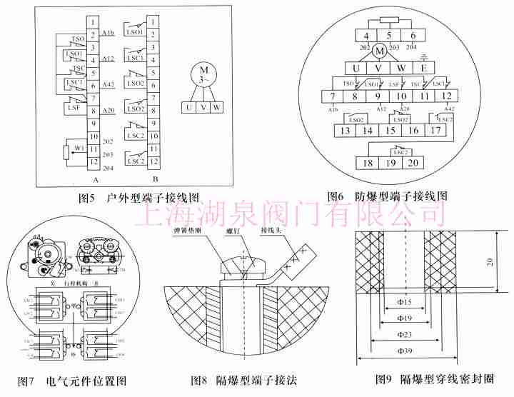 閥門電動裝置