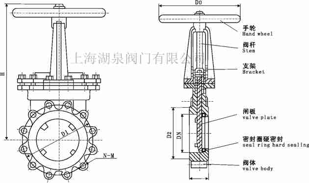 電動(dòng)閘閥型號(hào)規(guī)格尺寸大全