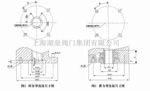 z90推力型閥門電動裝置