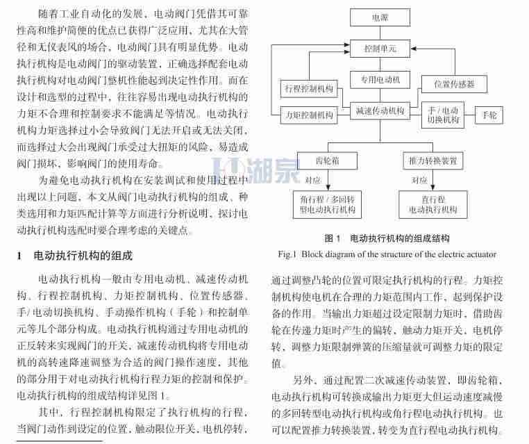  閘閥和電動(dòng)執(zhí)行機(jī)構(gòu)力矩如何匹配