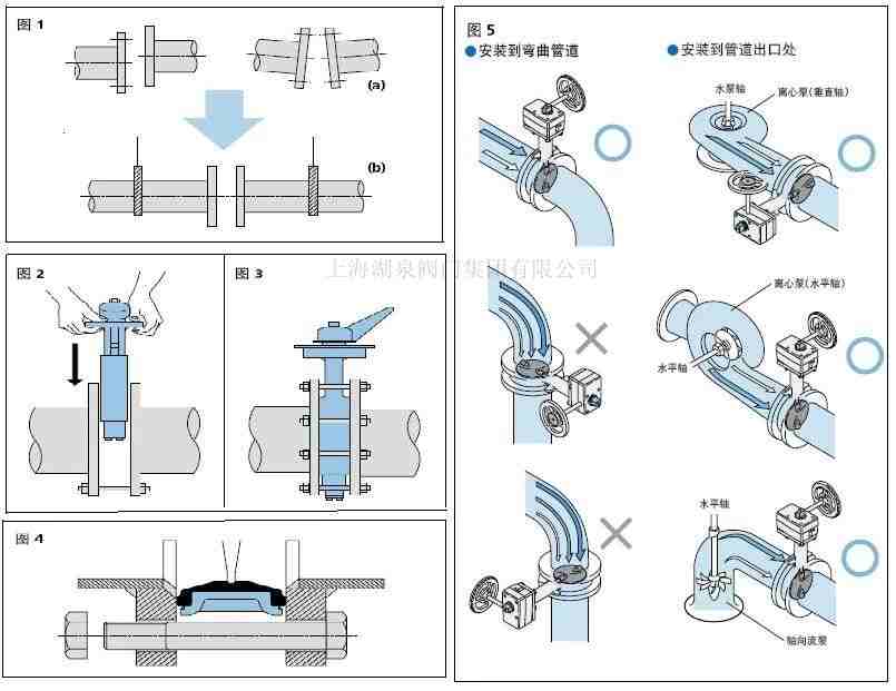 電動(dòng)蝶閥