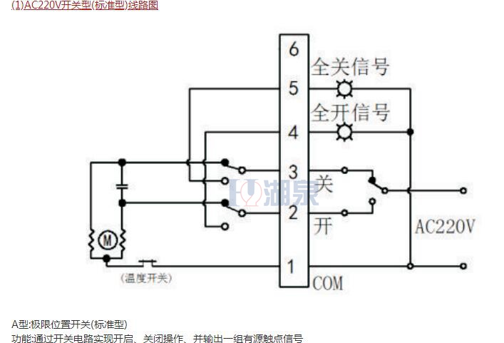 電動(dòng)球閥