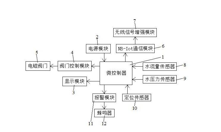 電動(dòng)閥門(mén)